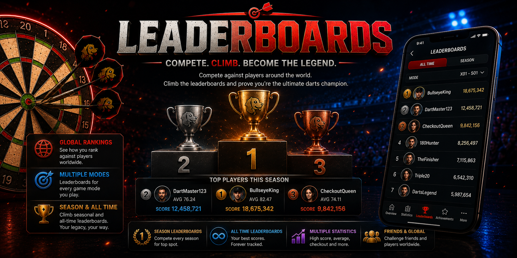 Game Of Darts leaderboards
