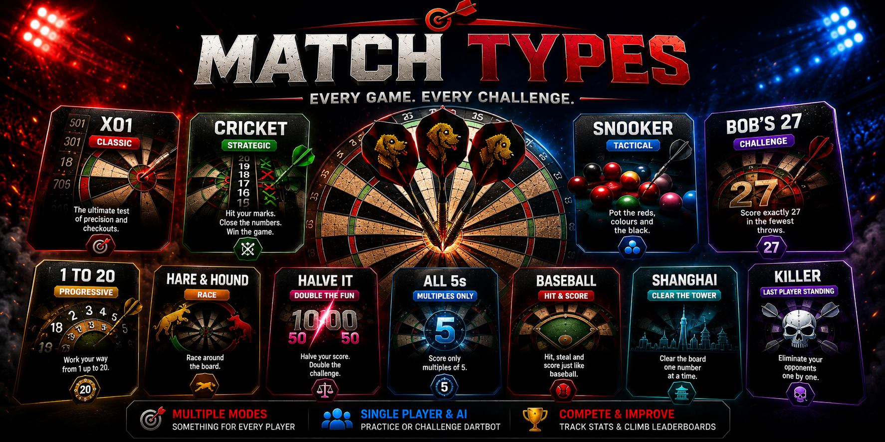 Game of Darts match types artwork for rules and match flow