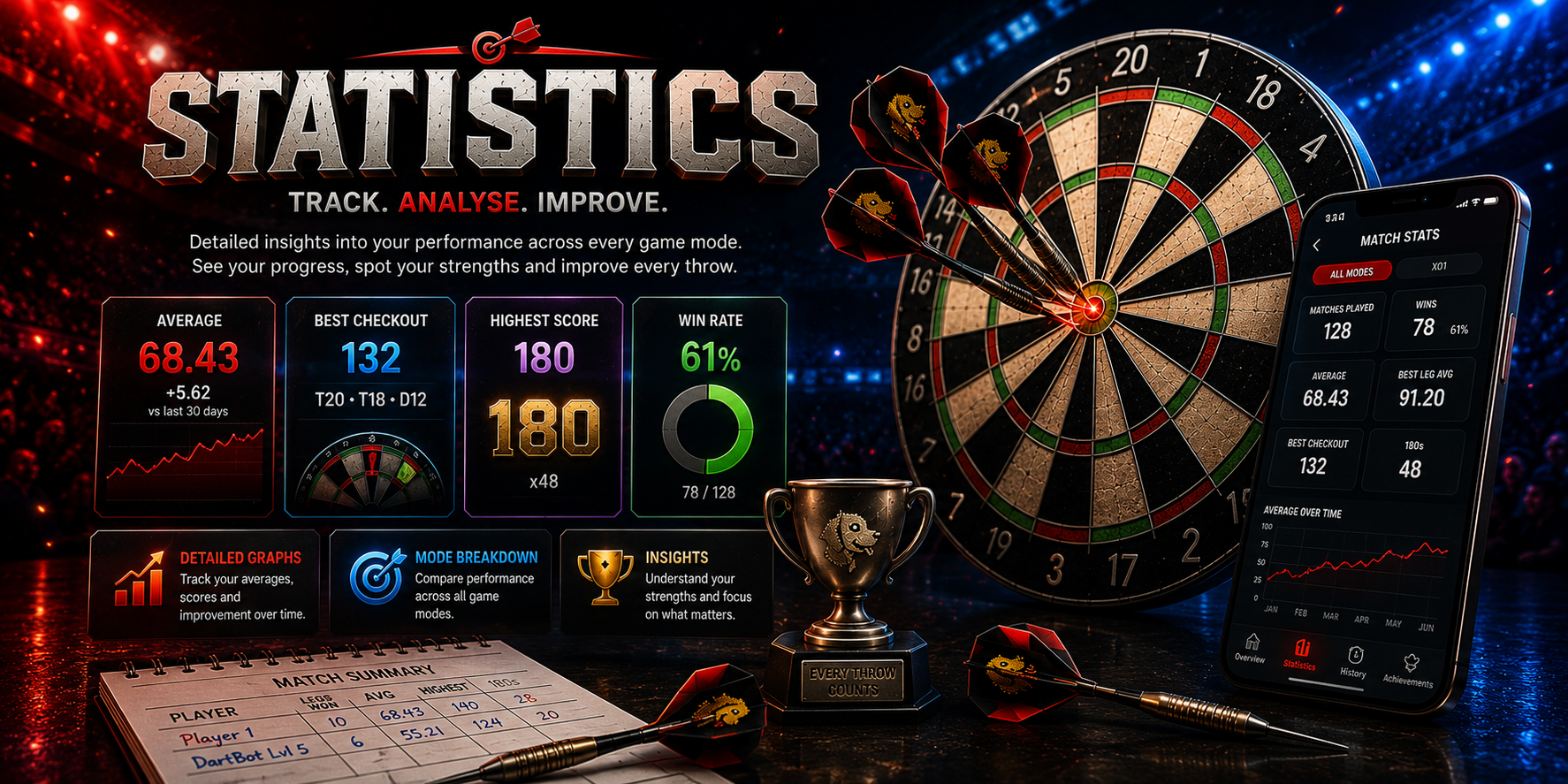 Game Of Darts statistics