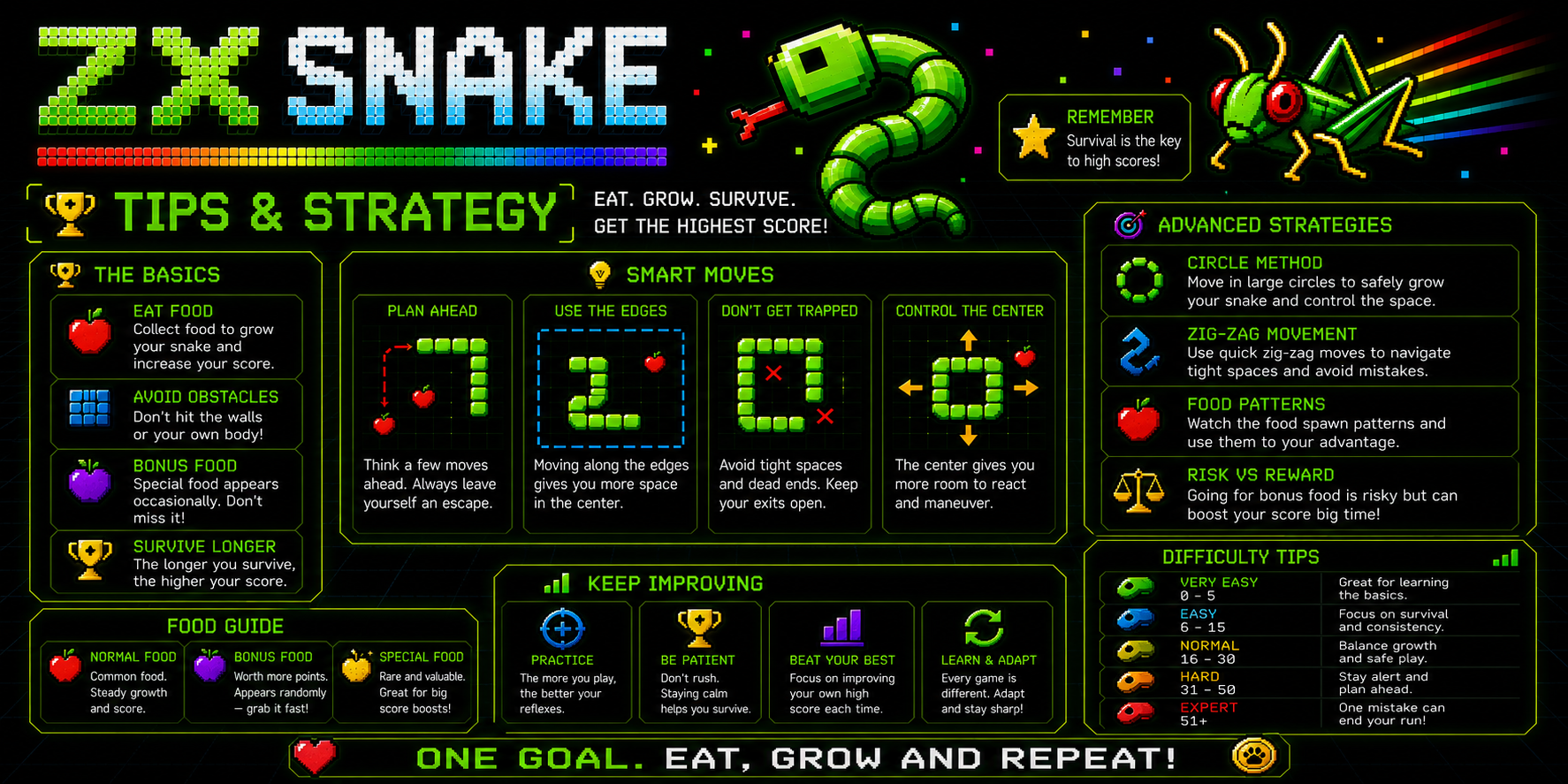 ZXSnake Tips & Strategy
