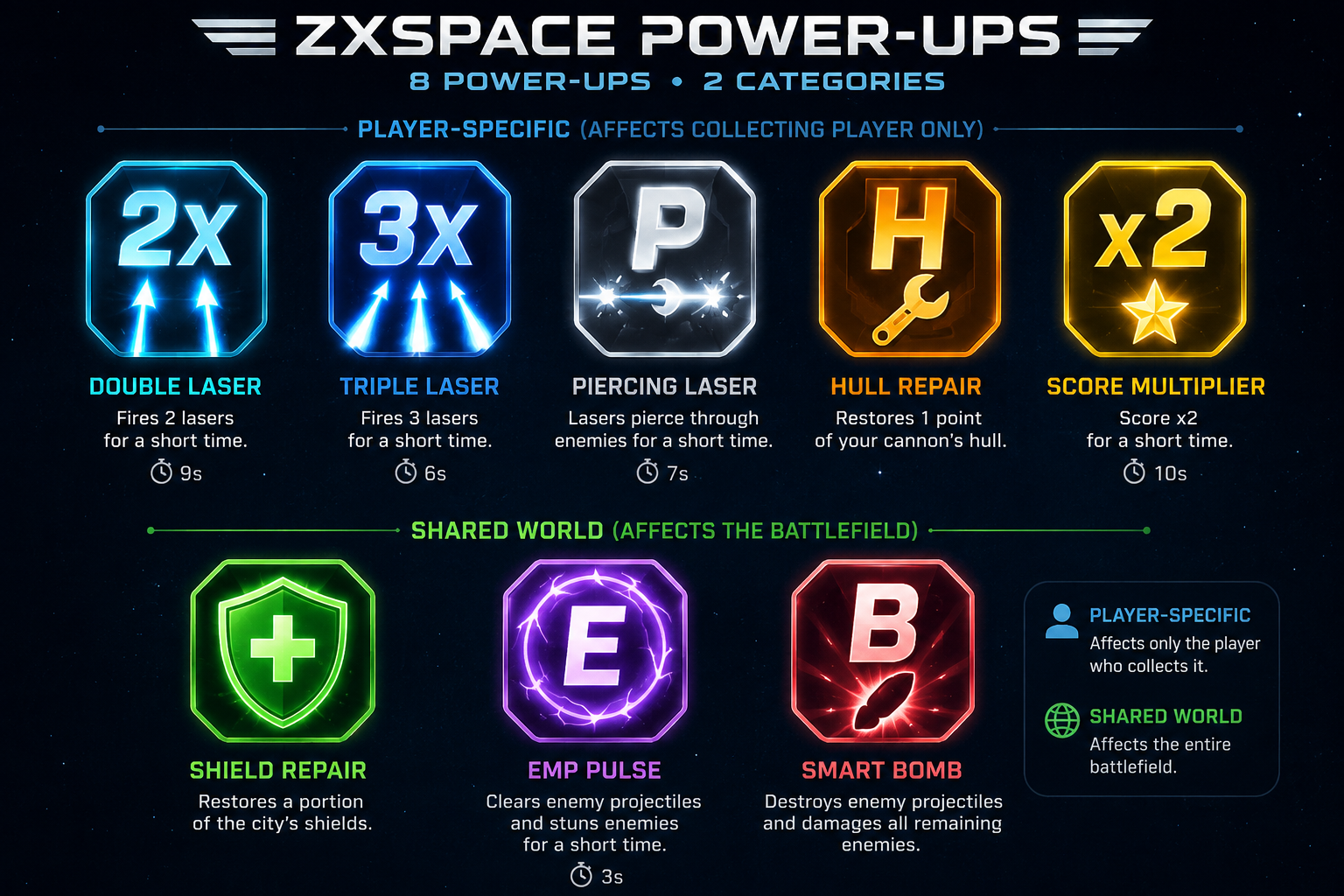 ZXSpace power-ups showing five player-specific and three shared-world effects