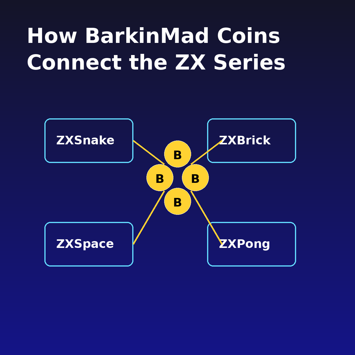 How BarkinMad Coins Connect the ZX Series