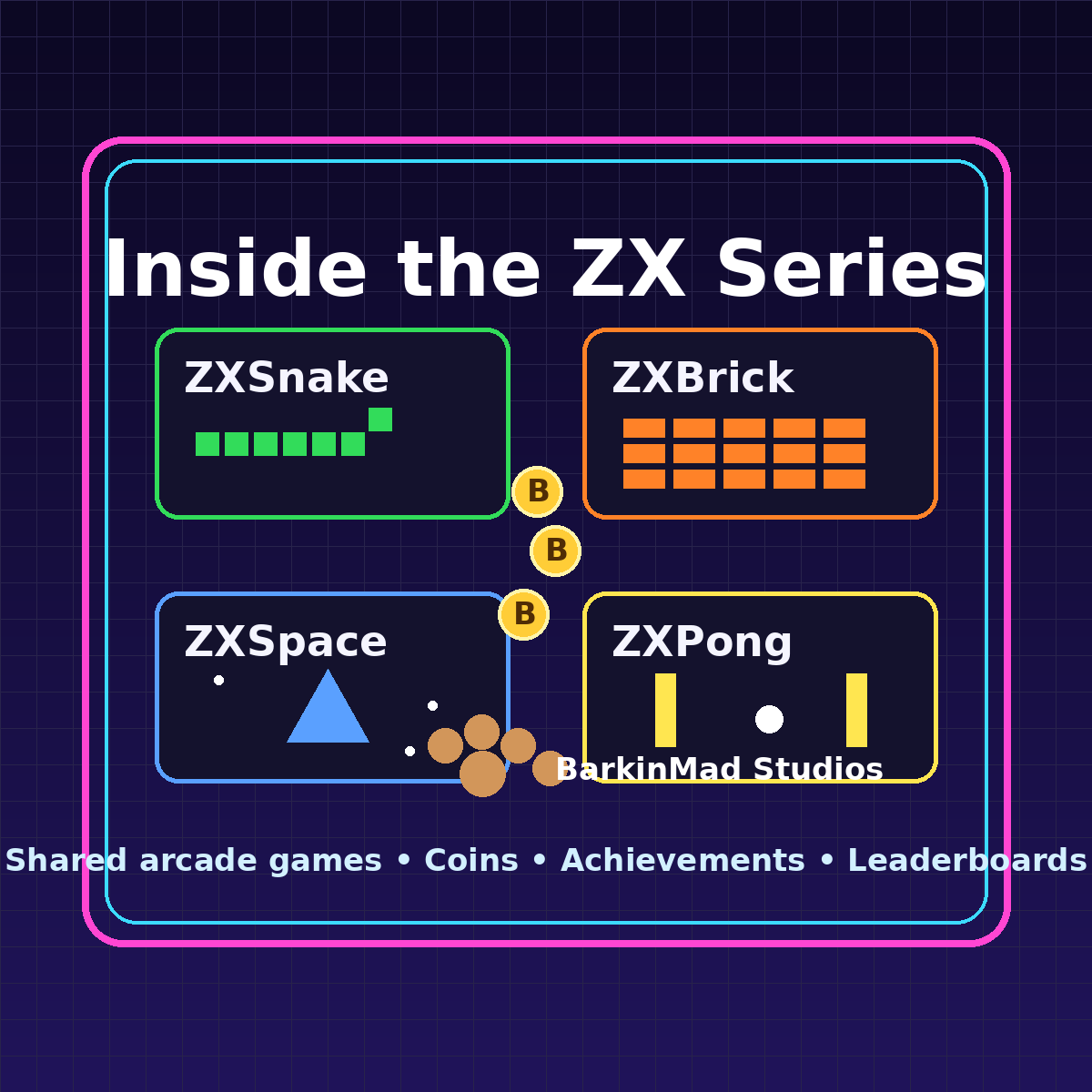 Inside the ZX Series