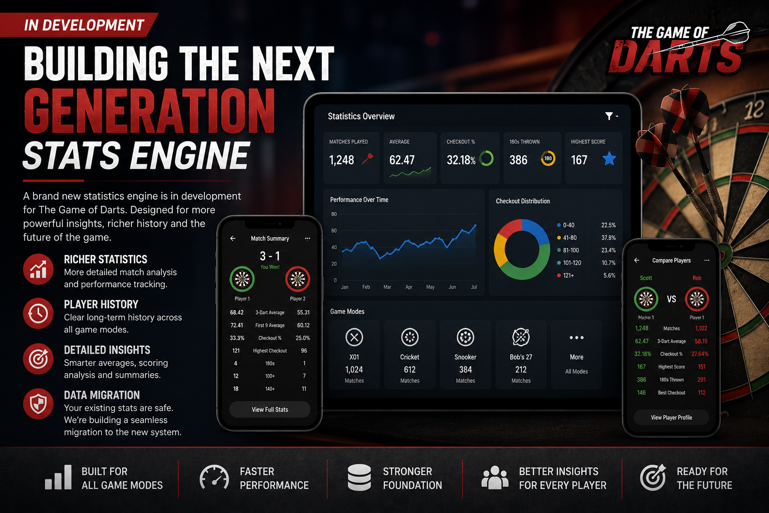 Rebuilding the Statistics Engine for The Game of Darts