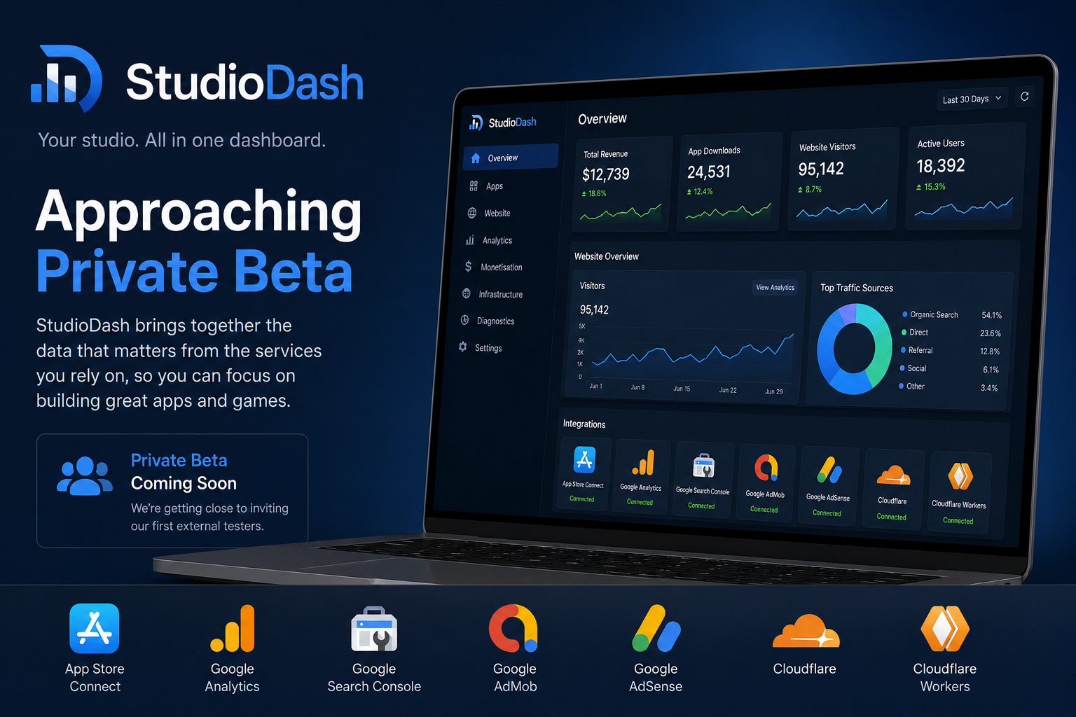StudioDash Approaches Private Beta